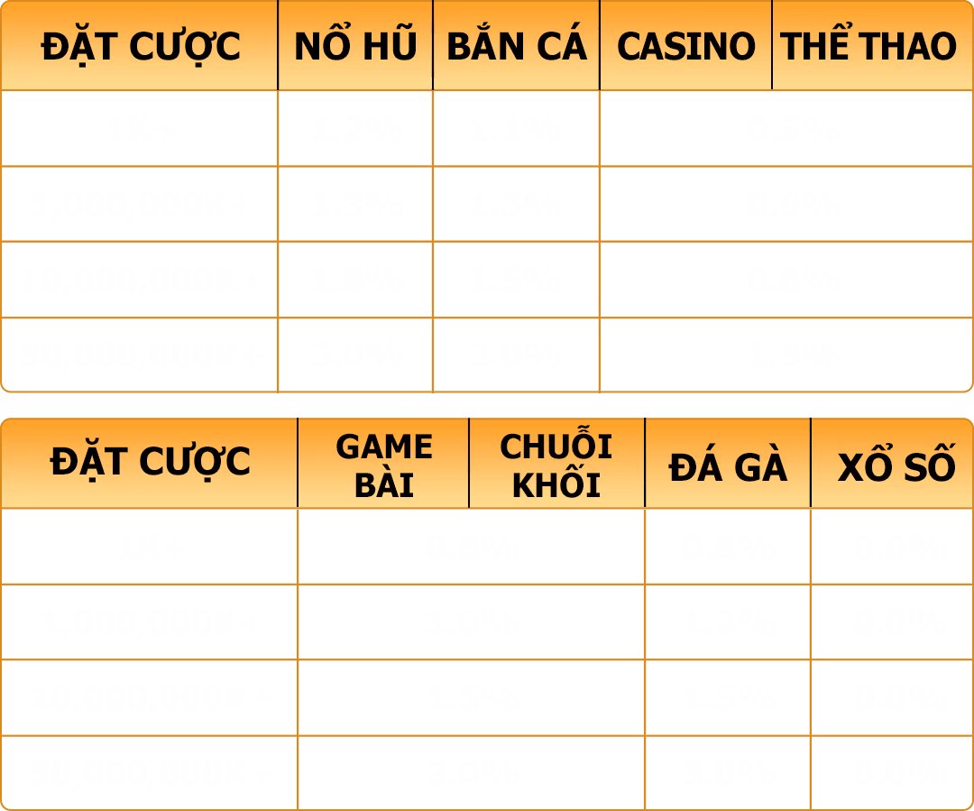 Hoàn tiền cá cược